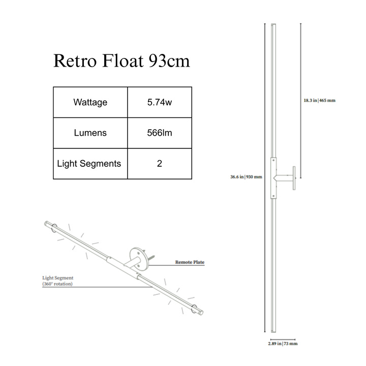 THIN Float — Surface Mount Retro