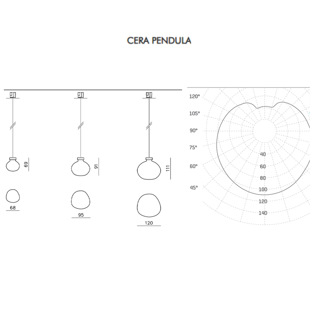 Cera Pendula