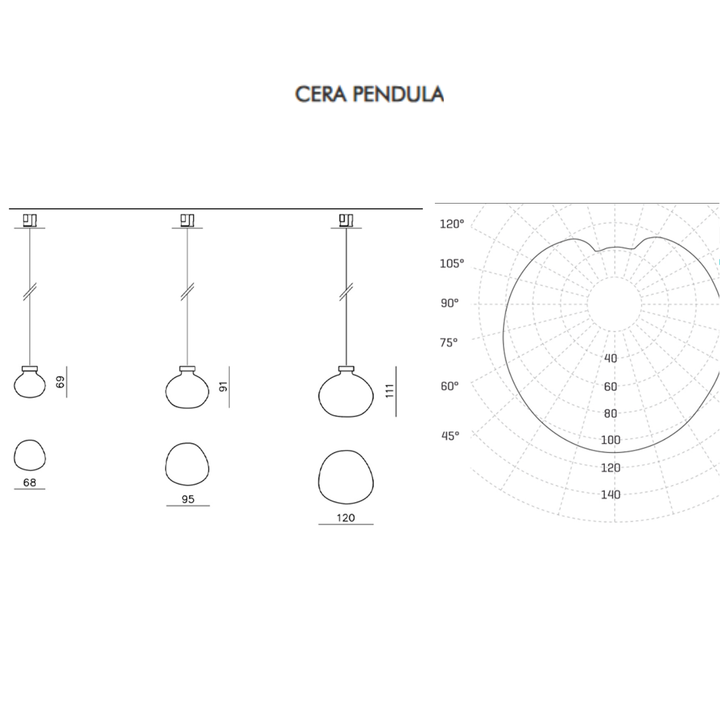 Cera Pendula
