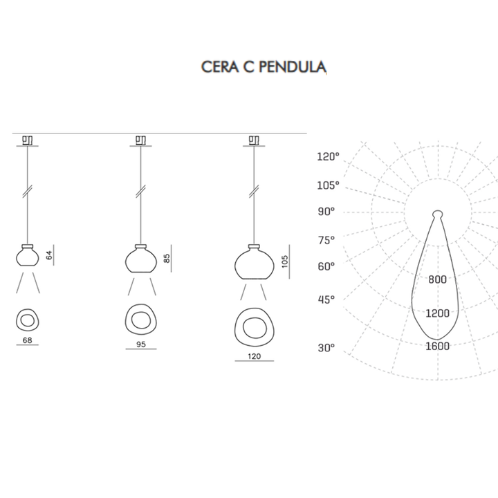 Cera Pendula