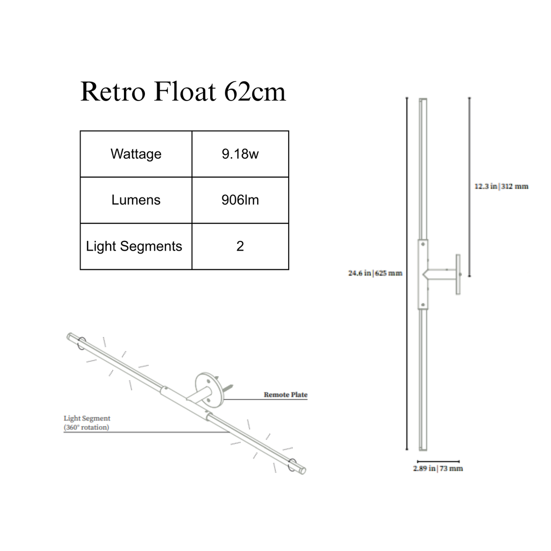 THIN Float — Surface Mount Retro