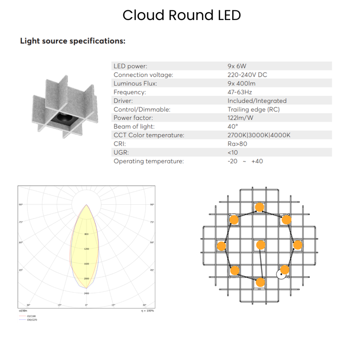 Cloud Round LED
