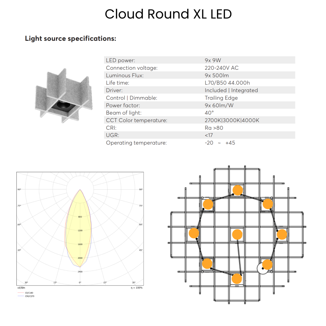 Cloud Round LED