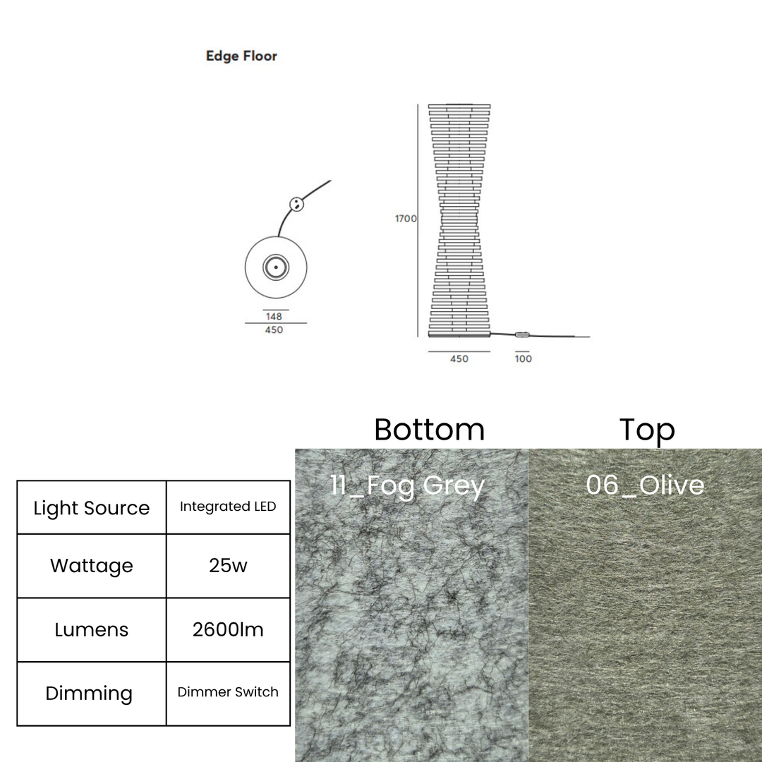 Edge Floor
