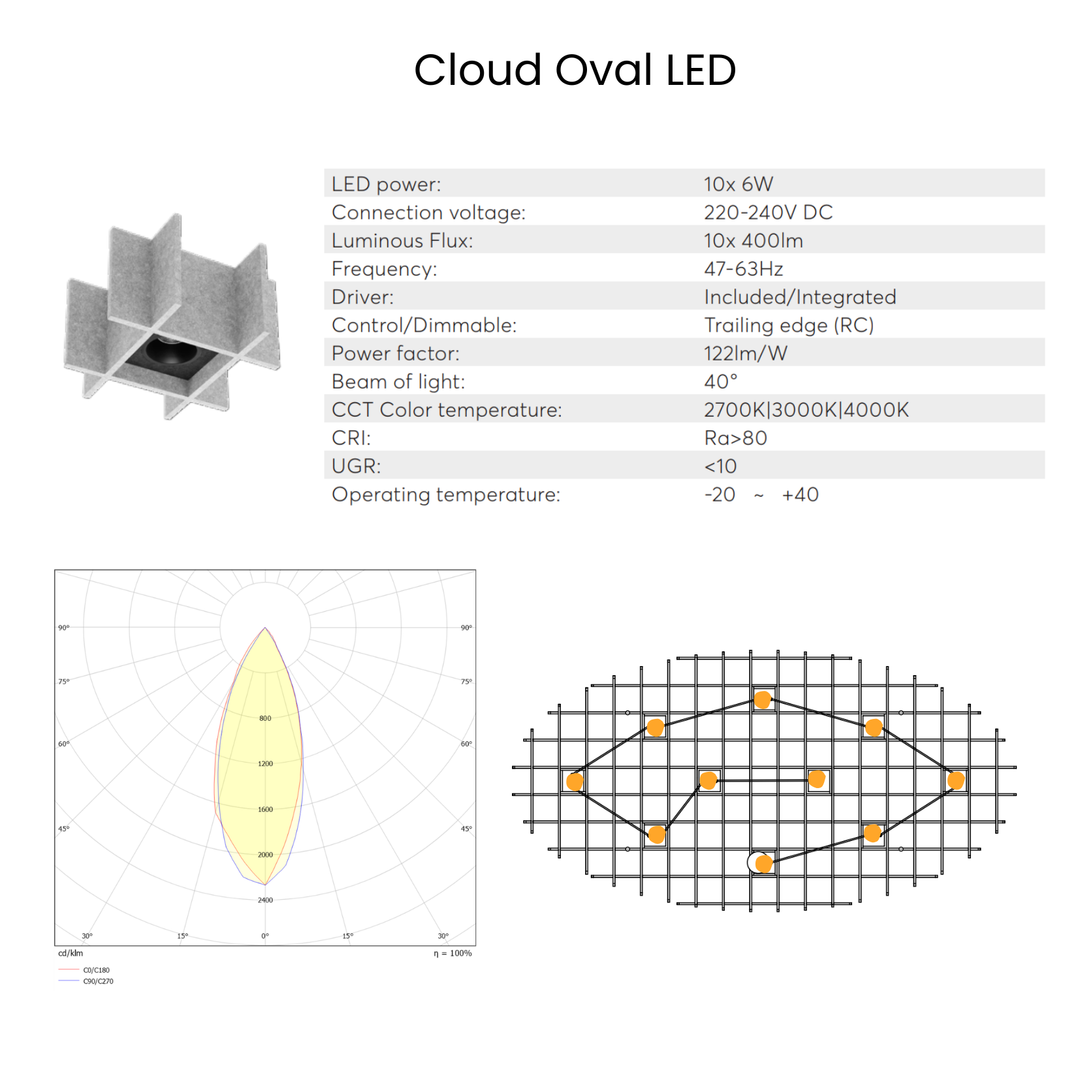 Cloud Oval LED