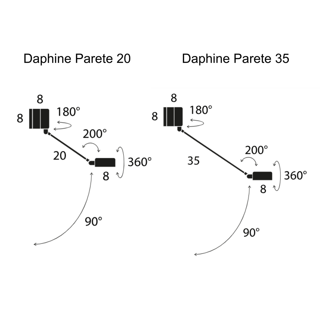 Daphine Parete