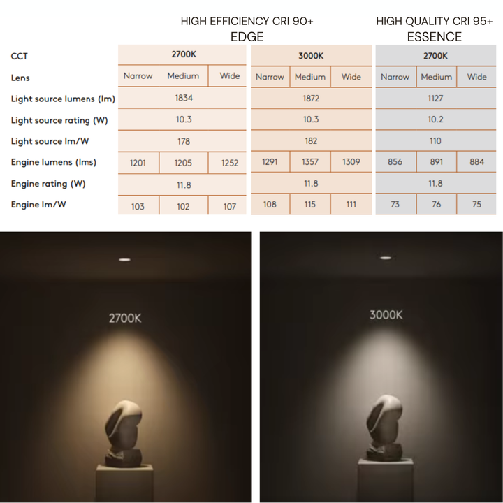 Pinhole PRO Round Flush Adjustable- Dali Dimmable